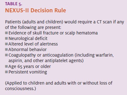 NEXUS-II Decision Rule 
