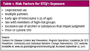 Risk Factors for STD