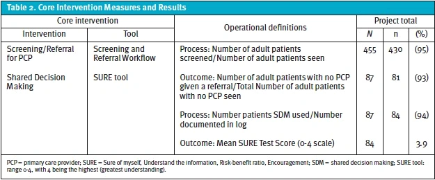 Core intervention measures and results