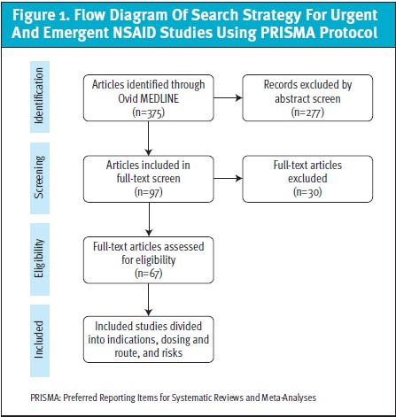 NSAIDs Figure 1