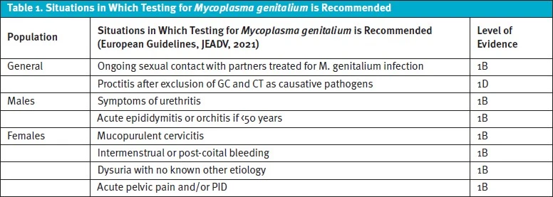 Testing for Mycoplasma genitalium Recommendations Table