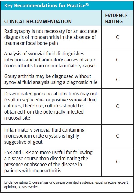 Key Recommendations for septic arthritis diagnosis