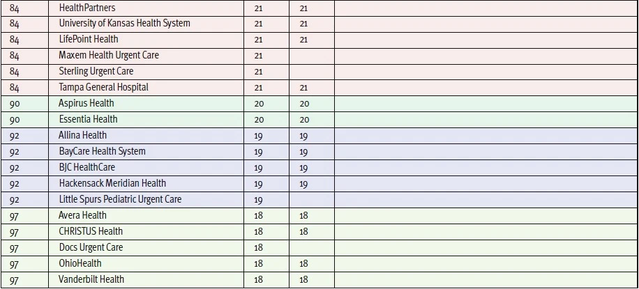 Top 100 Table Part 5