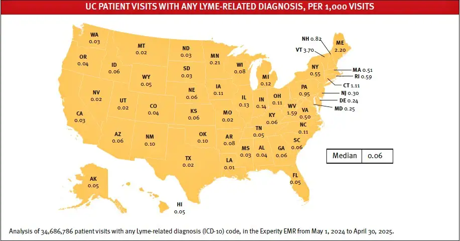 Lyme-Related Diagnoses in Urgent Care