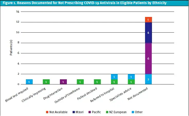 COVID-19 Antiviral Prescribing In Urgent Care