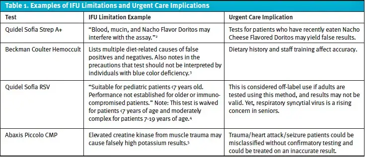 IFU Limitations Matter in Urgent Care