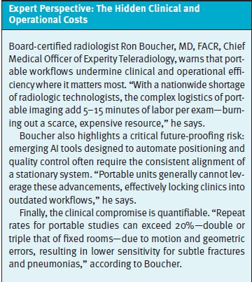 Expert Perspectives on Radiology
