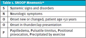 SNOOP Mnemonic