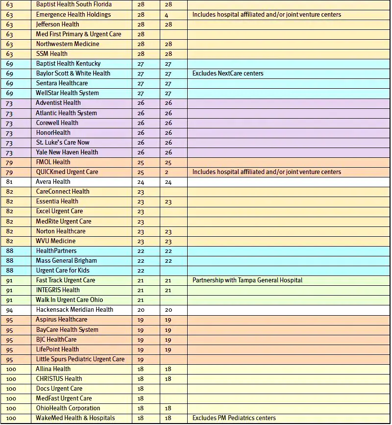 Table Continued