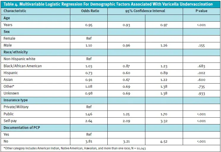 Pediatric Vaccine Hesitancy in Urgent Care