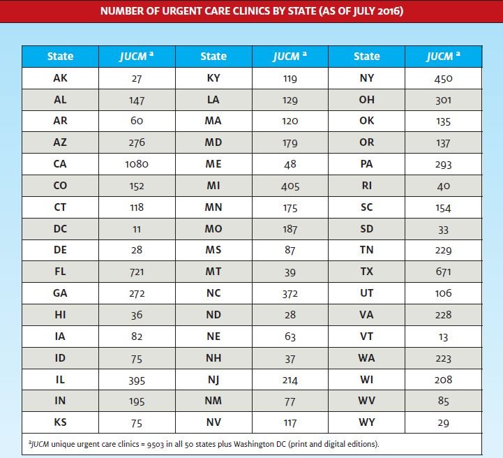 Number of Urgent Care Clinics by State (as of July 2016) - Journal of ...