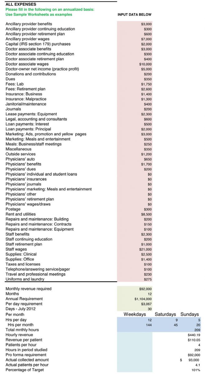 cost per visit meaning